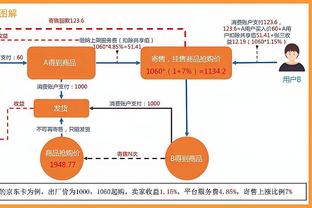 加时赛绝平三分不中！库兹马15中7&三分7中4拿到20分10板3帽